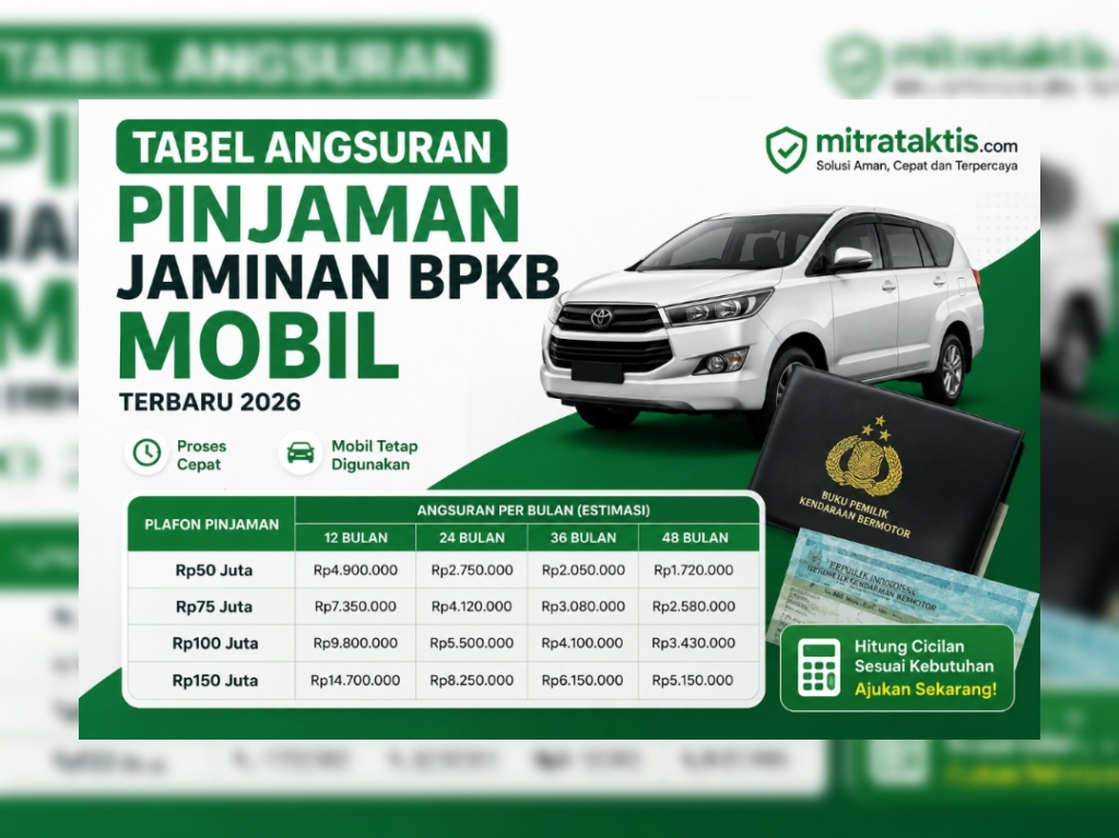 Tabel Angsuran Pinjaman Jaminan BPKB Mobil : Sebelum Mengajukan, pahami Cara Menghitung Angsuran