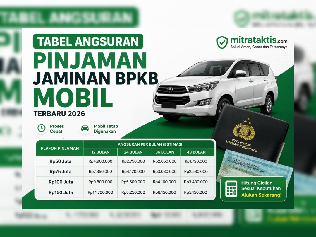 Tabel Angsuran Pinjaman Jaminan BPKB Mobil : Sebelum Mengajukan, pahami Cara Menghitung Angsuran